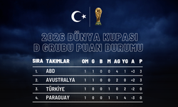 İşte D Grubu puan durumu
