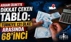 Asgari ücrette dikkat çeken tablo: Türkiye 131 ülke arasında 68’inci
