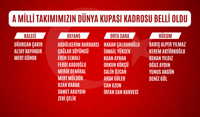 A Milli Takımımızın Dünya Kupası kadrosu belli oldu