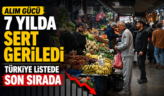 Alım gücü 7 yılda sert geriledi: Türkiye listede son sırada