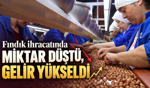 Fındık ihracatında miktar düştü, gelir yükseldi