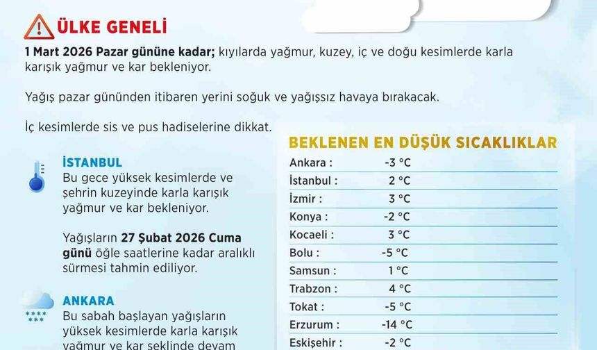 Ankara ve İstanbul'da kar ve karla karışık yağmur uyarısı