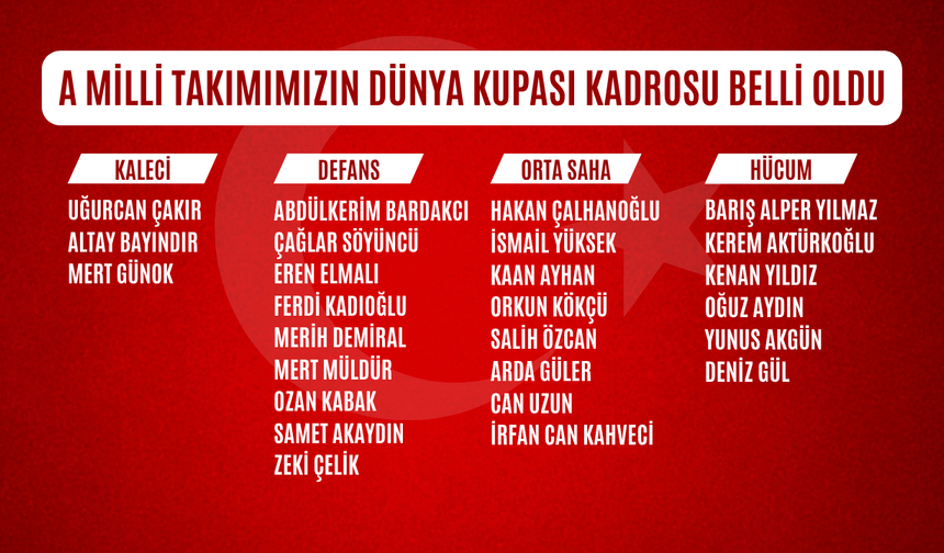 A Milli Takımımızın Dünya Kupası kadrosu belli oldu