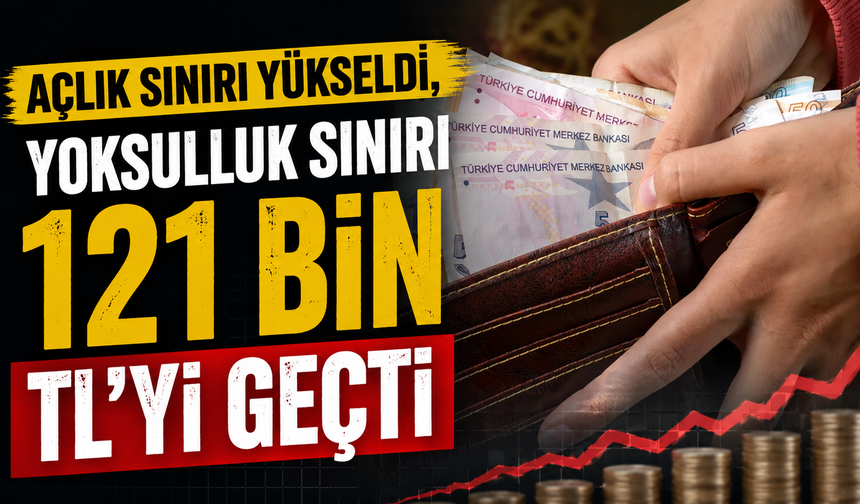 Açlık sınırı yükseldi, yoksulluk sınırı 121 bin TL’yi geçti