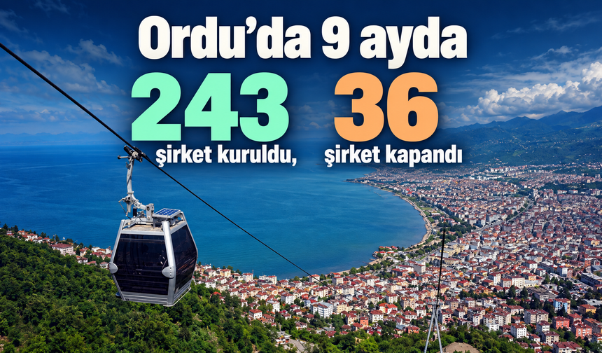 Ordu’da 9 ayda 243 şirket kuruldu, 36 şirket kapandı