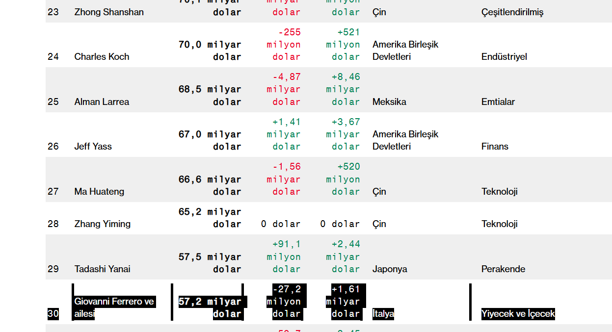 D D D D D S S S A Q321