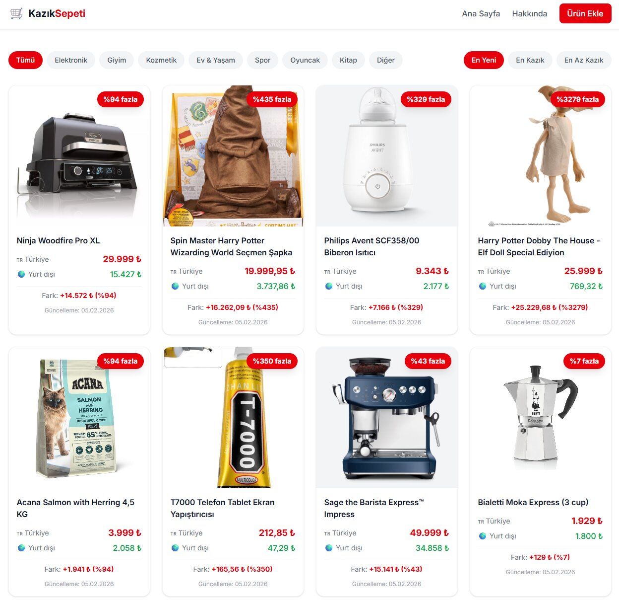 H A Z 1 H G Wg A An Ab M